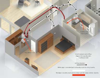 return-unti-diagram